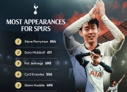 包含亚洲一哥孙兴慜告别热刺，白鹿巷十年写就亚洲球员史诗的词条