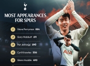 包含亚洲一哥孙兴慜告别热刺，白鹿巷十年写就亚洲球员史诗的词条