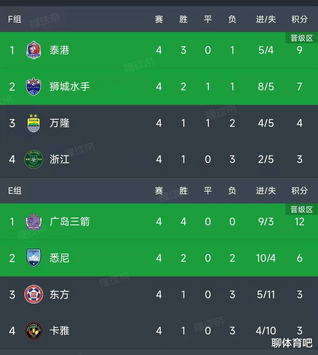 亚眠主场保持不败，提升积分排名(亚眠足球俱乐部)