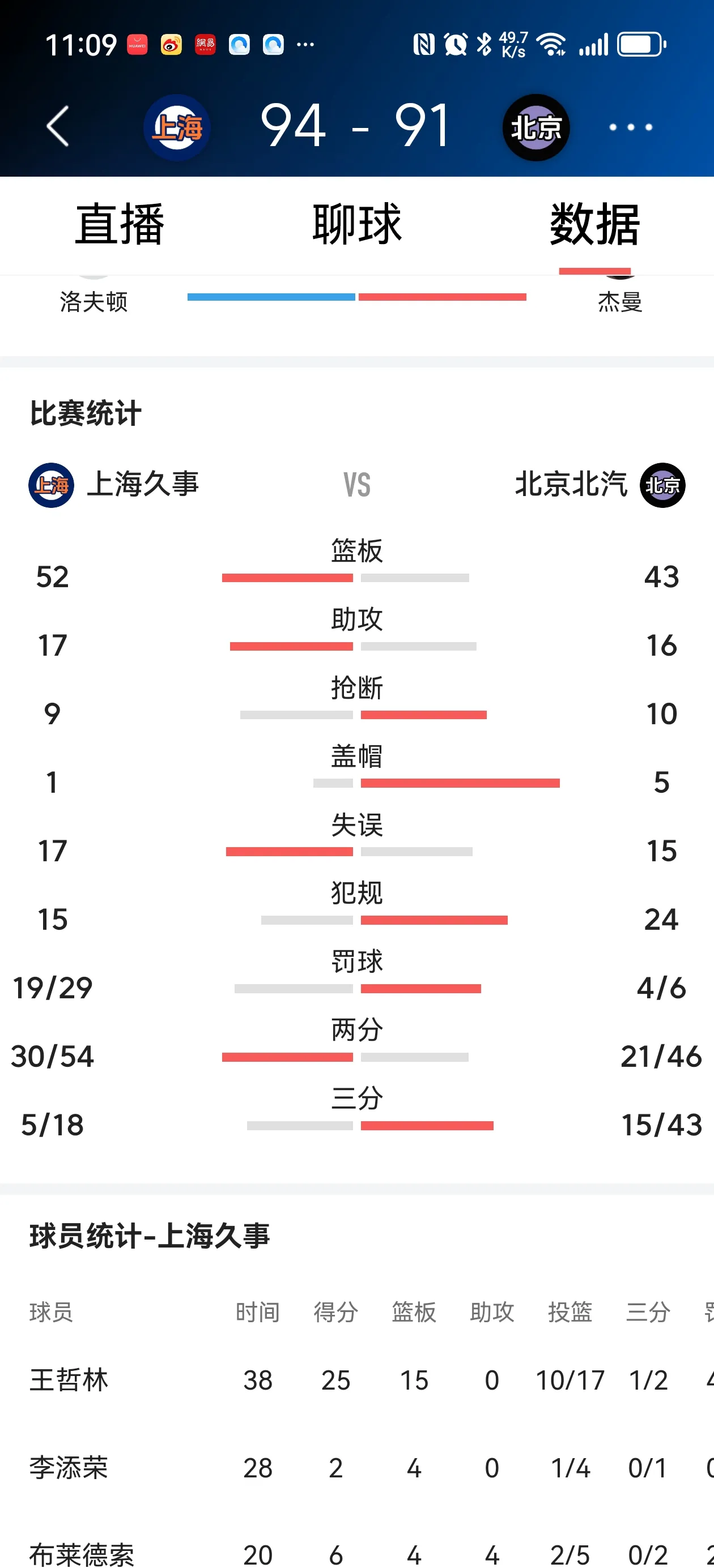 进攻手段多样化，球队威胁系数大增(什么是球队进攻的组织者被称为球队的灵魂)