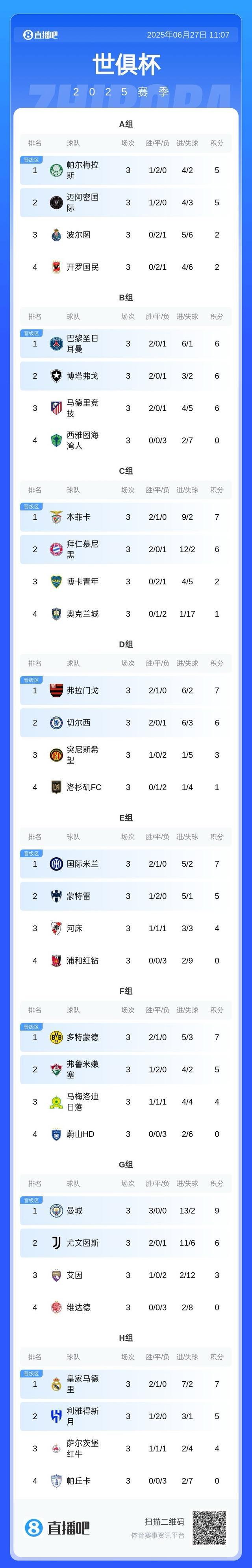 星空体育APP-亚洲惨绝？世俱杯0胜+3队出局！亚冠冠军耻辱0-1