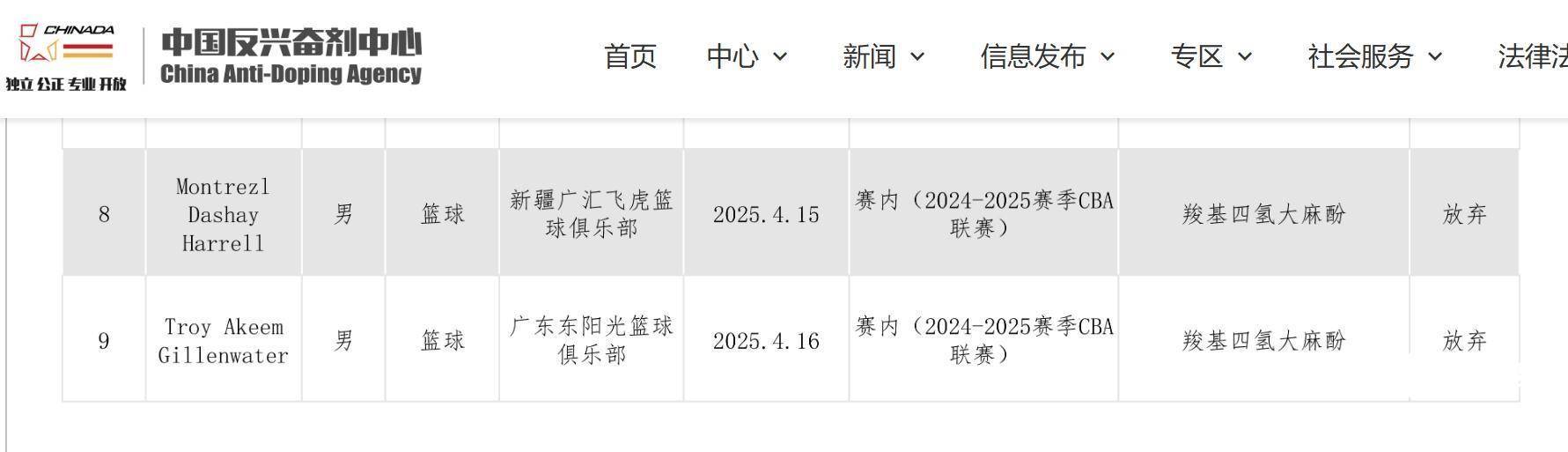 星空体育官方入口-中国反兴奋剂中心：哈雷尔和吉伦沃特赛季期间违规的简单介绍
