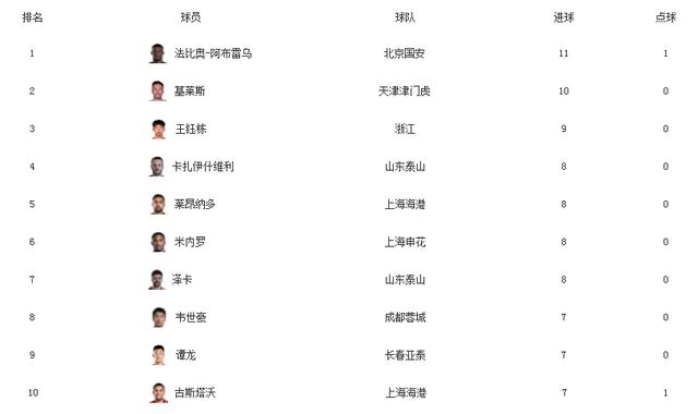 星空体育APP-中超积分榜解析：4强争冠格局已成榜尾两队危险