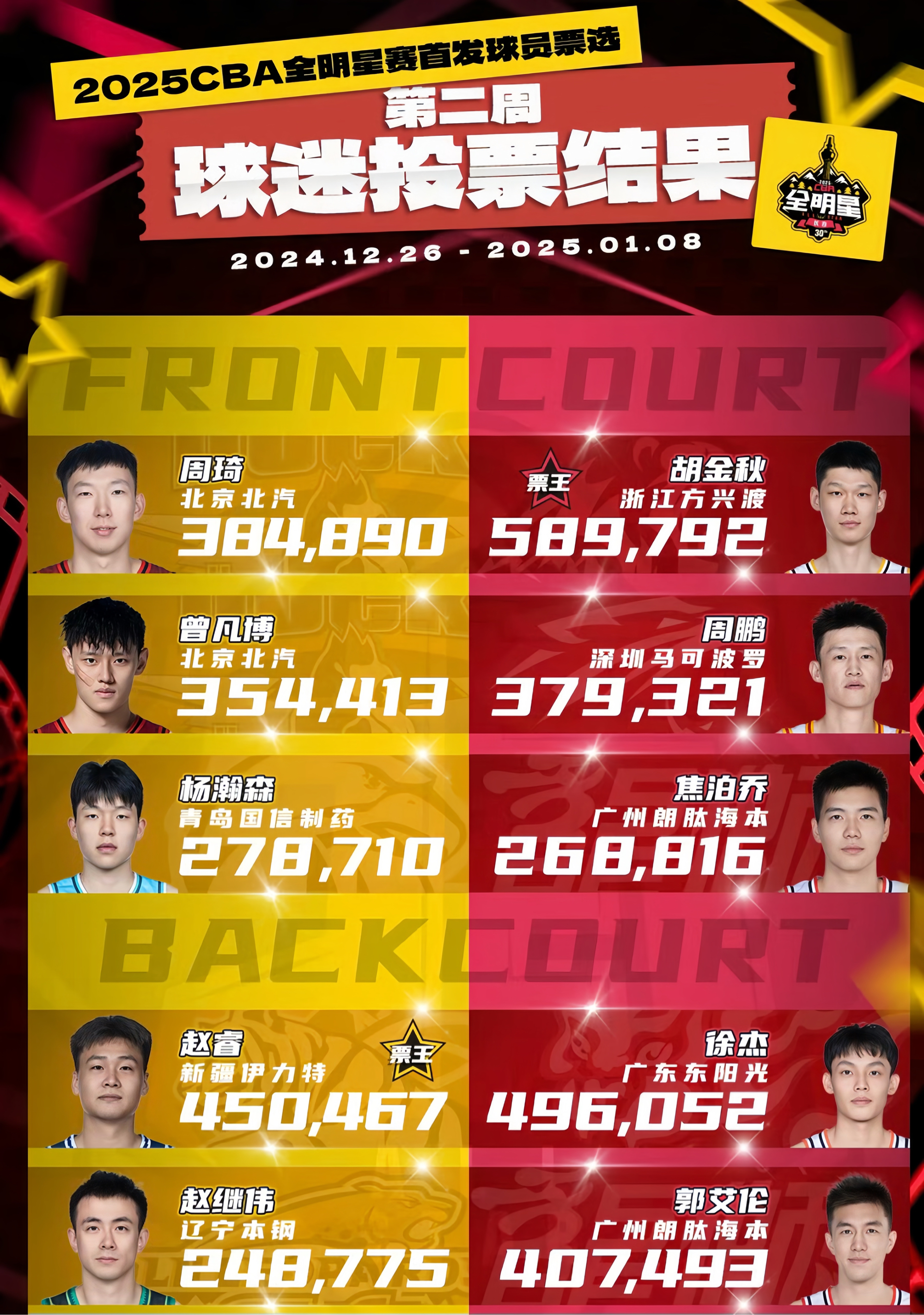 星空体育网页-WNBA全明星球员投票活动进行中，快为你喜欢的球员投票吧！的简单介绍
